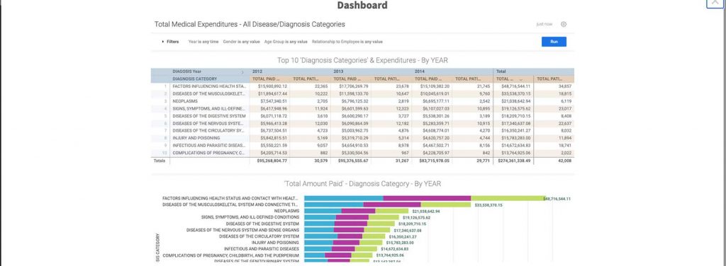 dashboards2