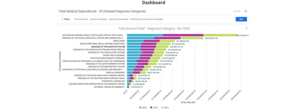 dashboards3