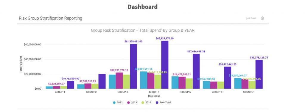 dashboards6